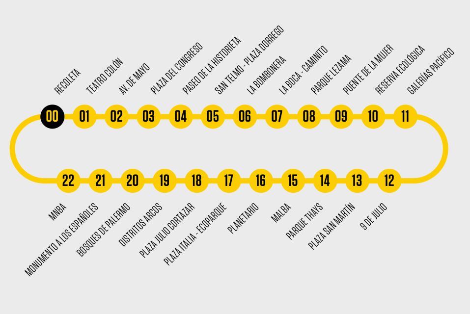 Buenos Aires Hop-On Hop-Off Bus and Exclusive Benefits - La Boca and Caminito: color, street energy, and why timing matters